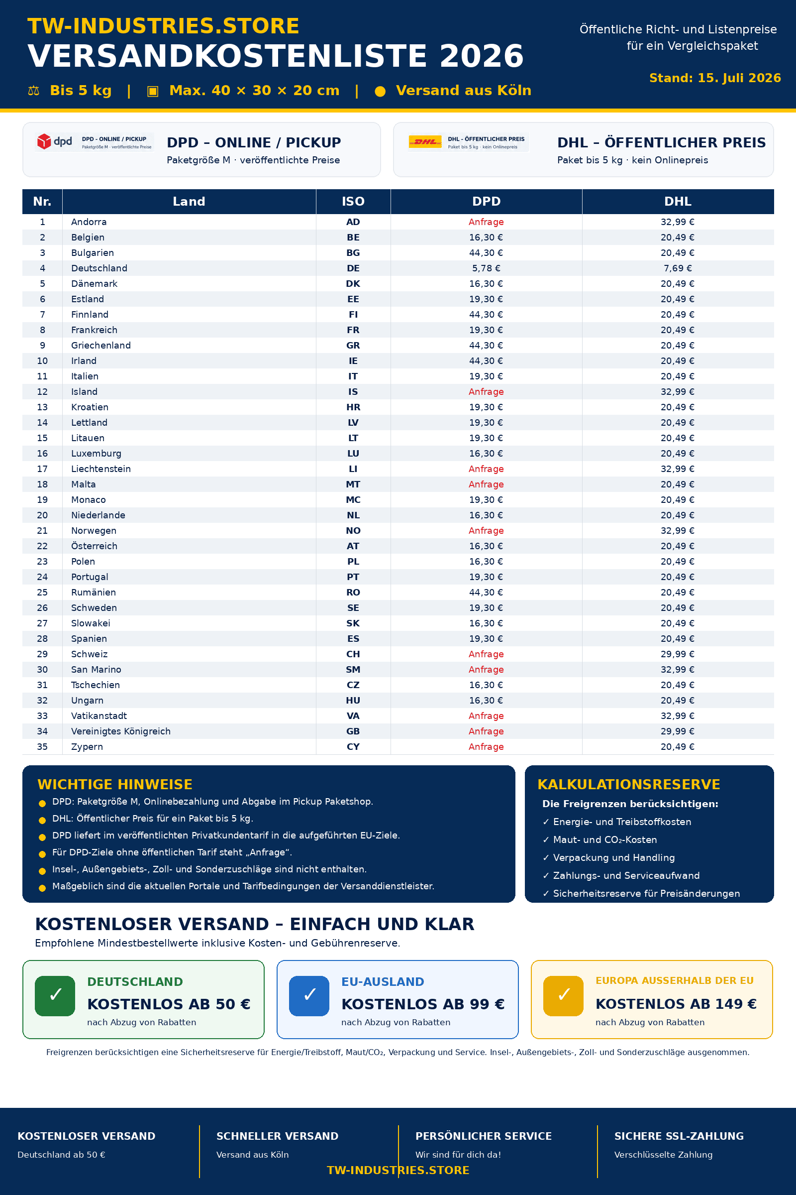 Versandkostenliste 2026 von TW-Industries.store